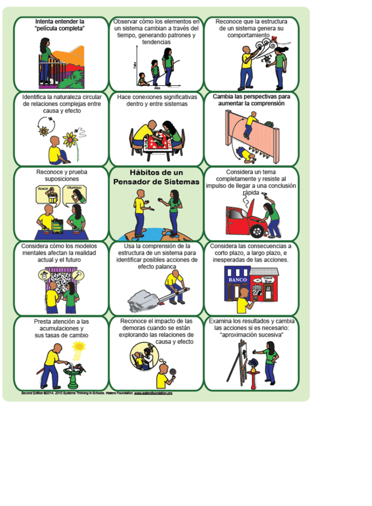 Habitos del Pensador Sistémico